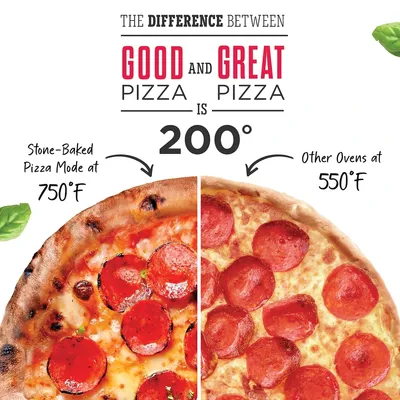 An infographic comparing the temperature settings on a Frigidaire Stone-Baked Pizza Mode and a standard oven