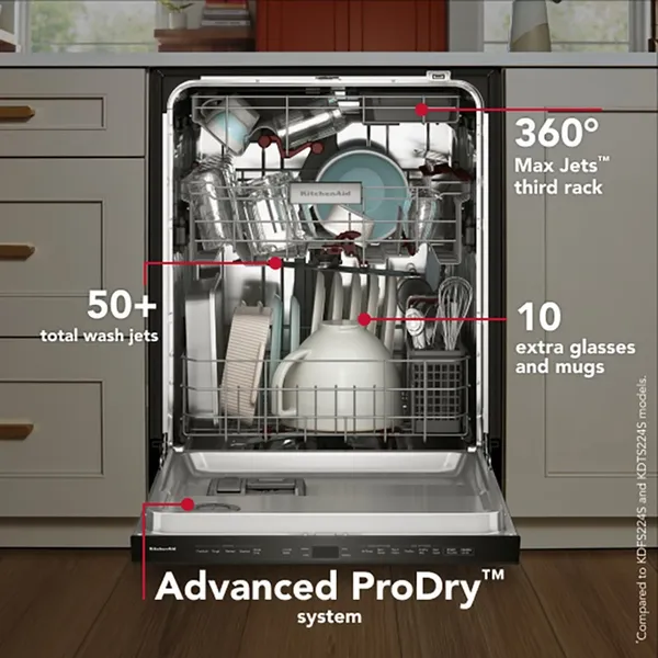Credit: KitchenAid A KitchenAid KitchenAid KDPS724SBE infographic