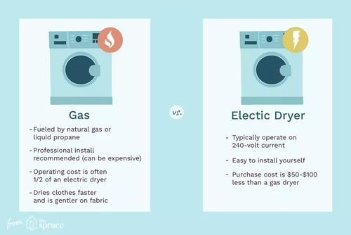 Gas vs Electric Dryer