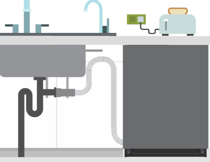 Samsung Info graphic demonstrating the correct dishwasher water hose connection