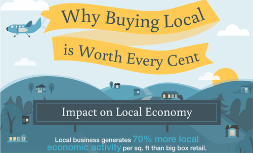 Why Shop Local
