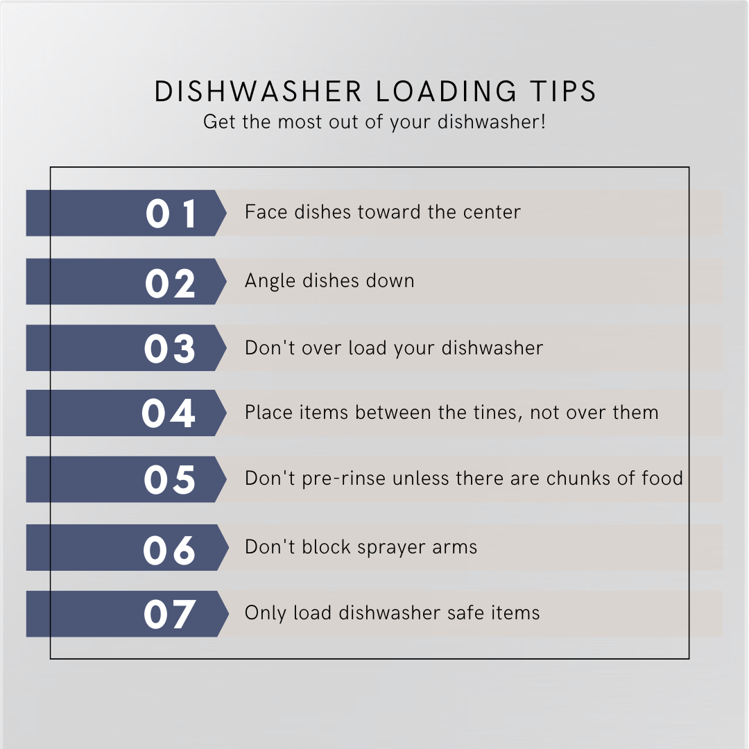A graphic with tips on how to load a dishwasher 