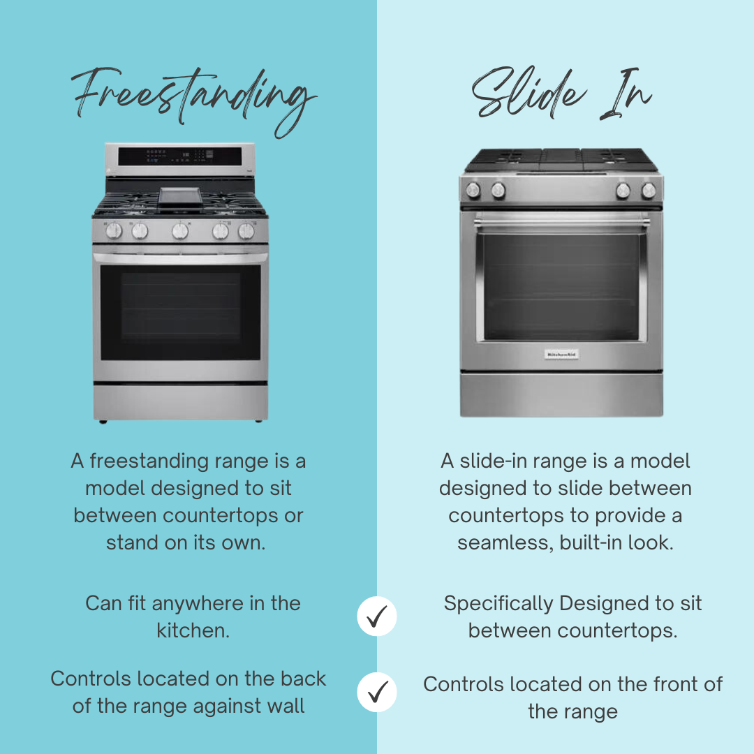 A graphic showing the benefits of freestanding and slide in ranges