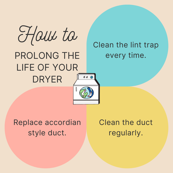 electric dryer eco-friendly