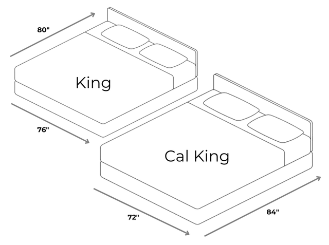 king vs cal king infographic 