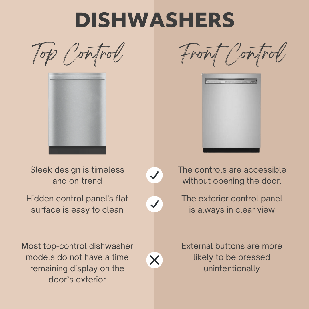 A graphic showing types of dishwashers 