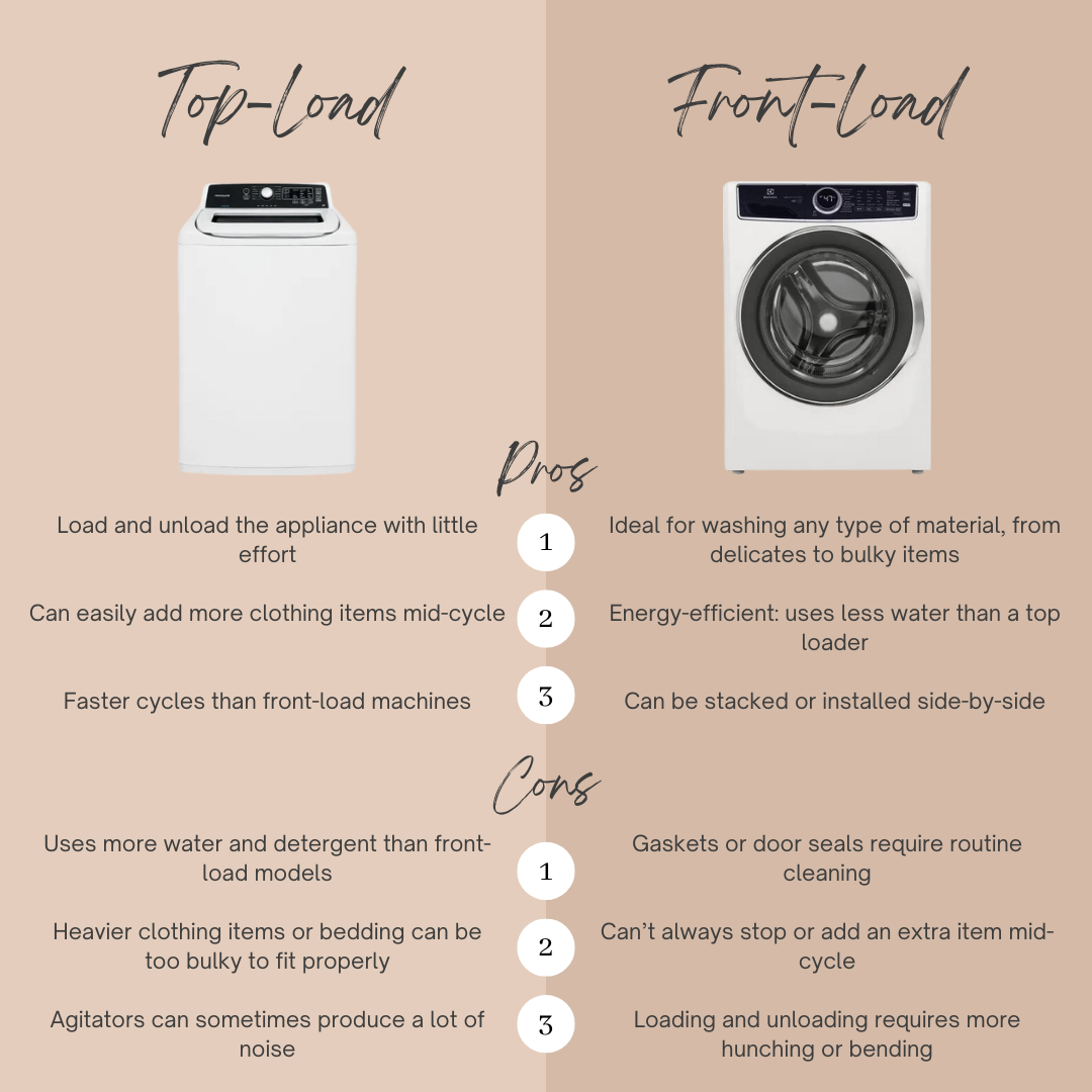Front Load vs Top Load Washer Top vs Front Load Washer