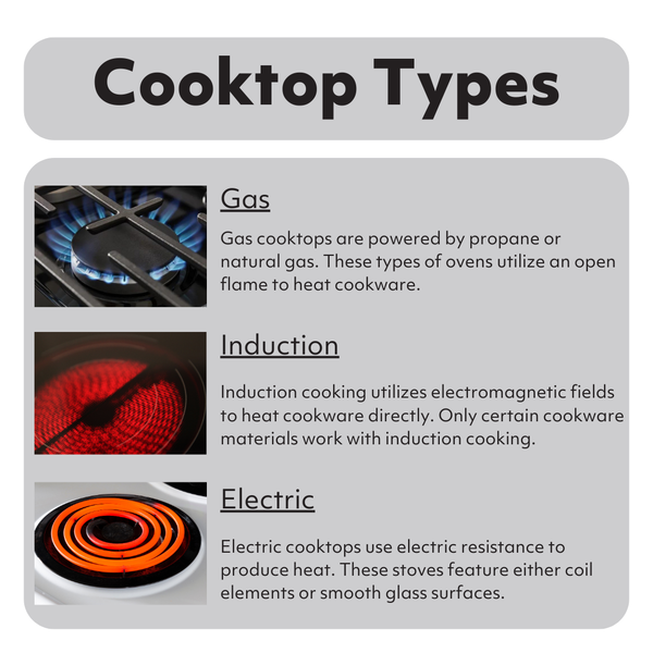 Credit: AVB Marketing A graphic comparing the different types of cooktops
