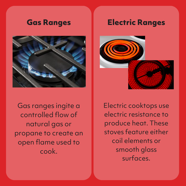 A graphic comparing gas and electric ranges