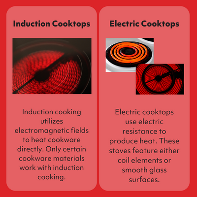 Induction vs electric cooktops infographic Induction vs electric cooktops infographic
