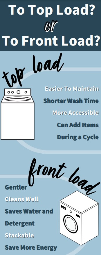 Top vs Front Load Washers Top Load Vs Front Load Washer