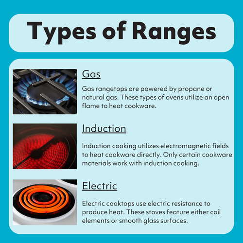 Credit: AVB Marketing A graphic comparing range fuel types