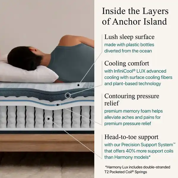 Beautyrest Harmony Lux mattress layers Beautyrest Harmony Lux mattress layers