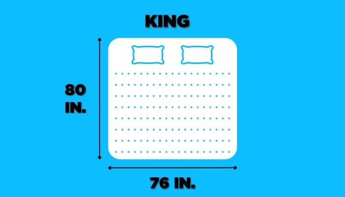 Infographic depicting king-size mattress