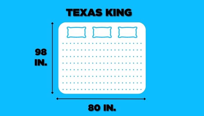 Infographic depicting Texas king-size mattress