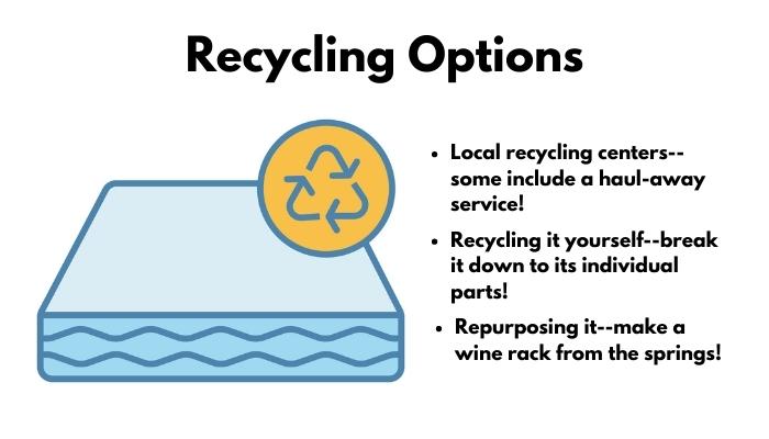 Matt_What-Happens-to-Old-Mattresses_2.jpg Infographic of mattress recycling options