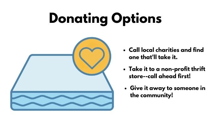 Matt_What-Happens-to-Old-Mattresses_3.jpg Infographic of mattress donation options