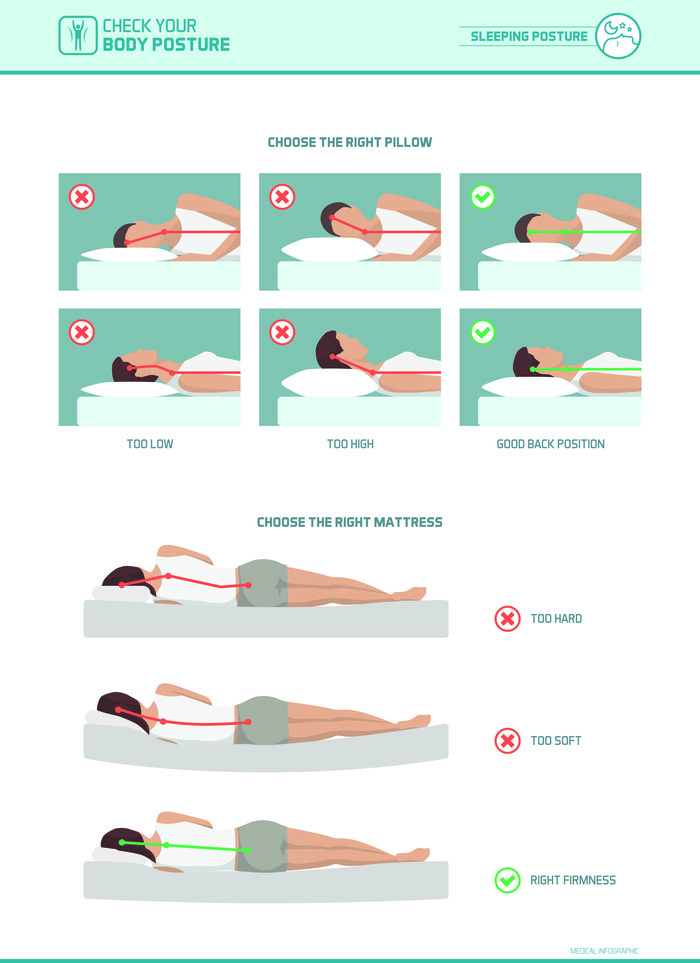 Matt_Find-Dream-Pillows_3.jpg Infographic illustrating the best sleeping posture with pillows and mattress