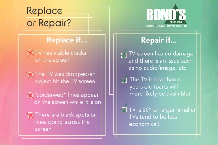 A table breaking down if you should repair or replace your tv from Bond's TV.