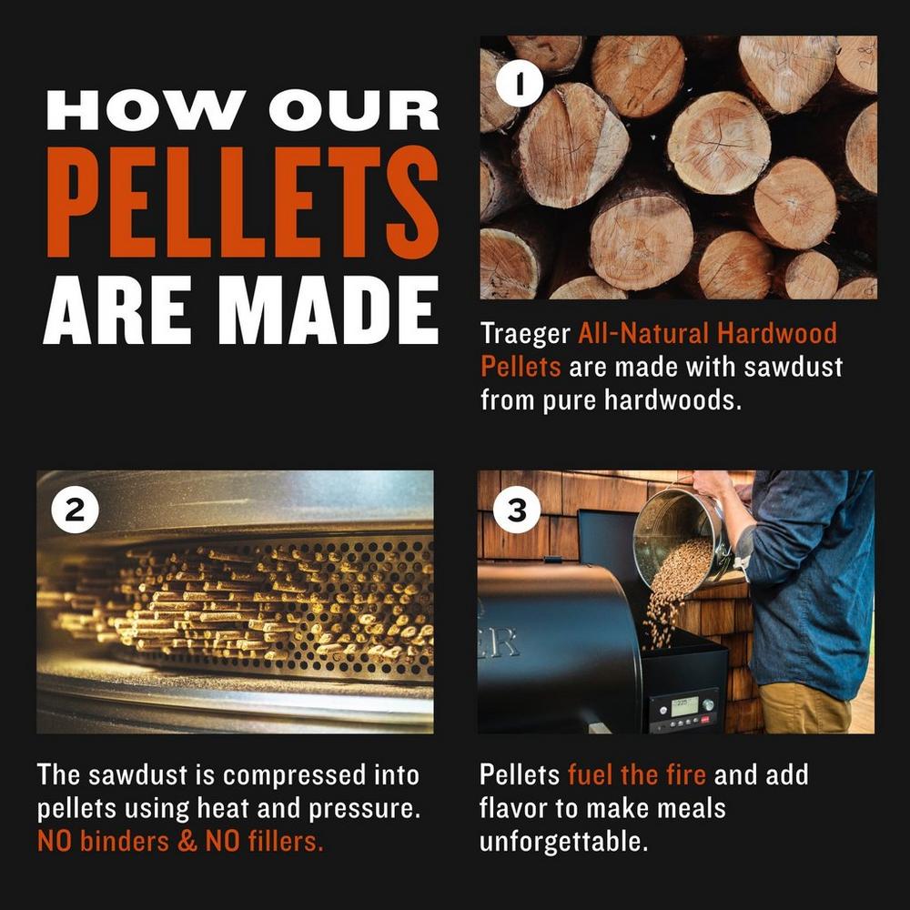 Step by step iconograph of how Traeger pellets are made 