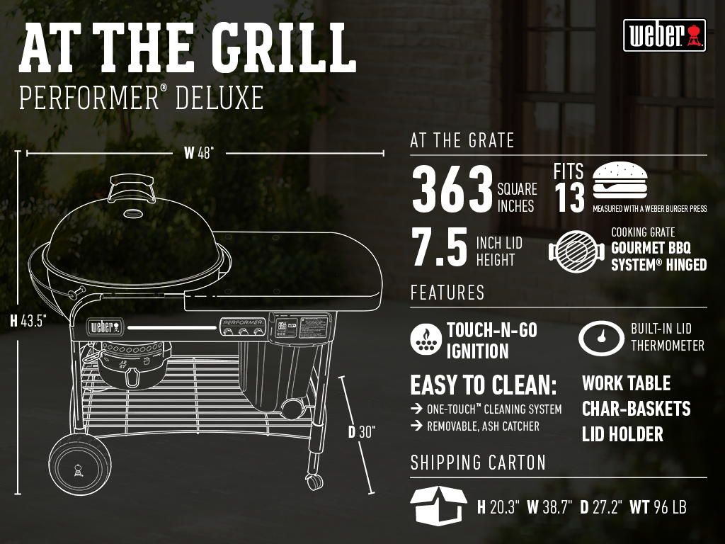 Graphic of Weber 15501001 charcoal grill dimensions