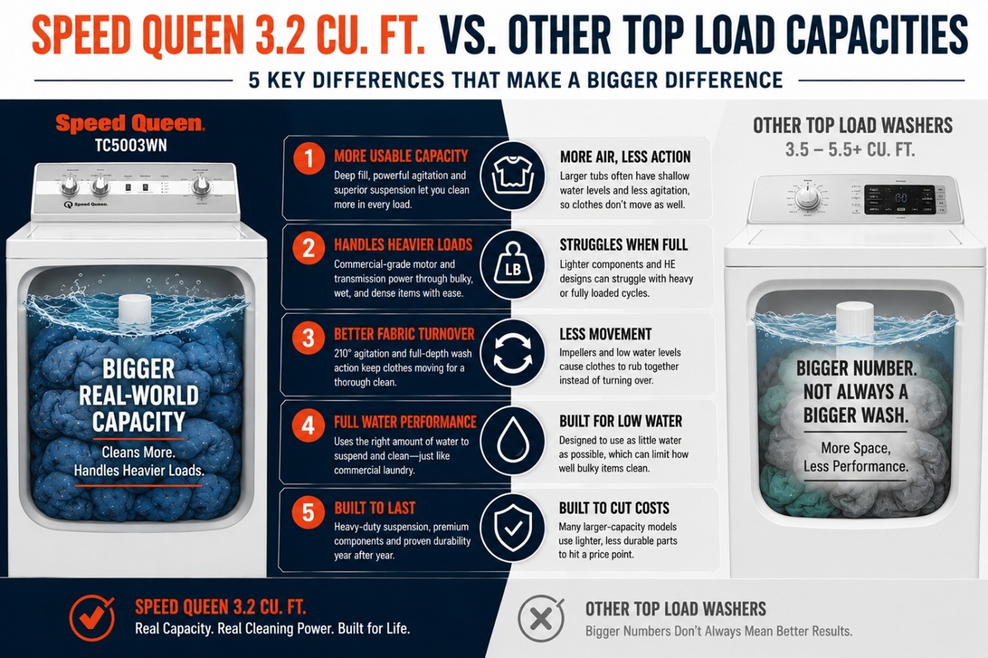 Speed Queen Washer Tub Interior