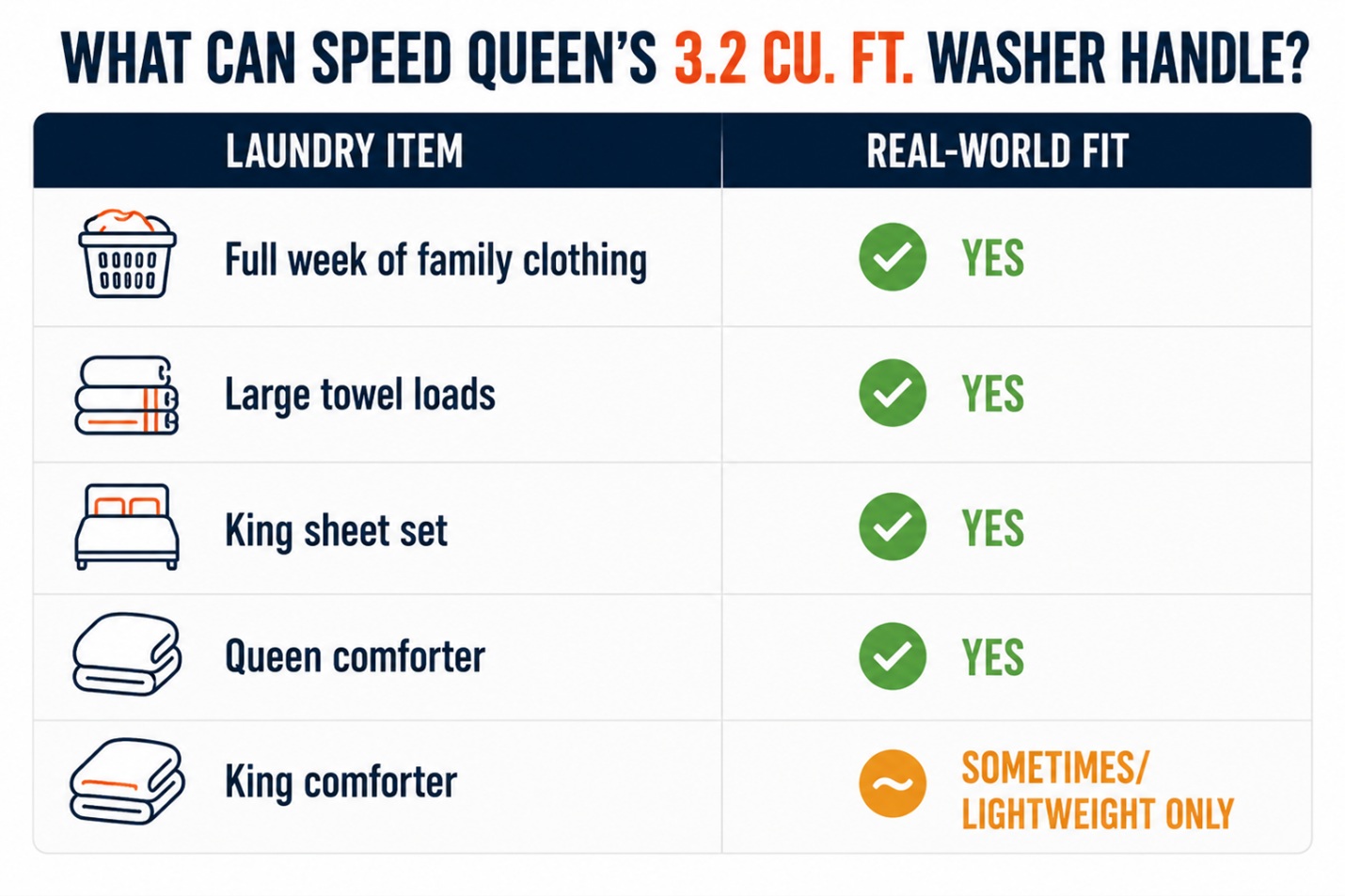 Speed Queen Washer Diagram