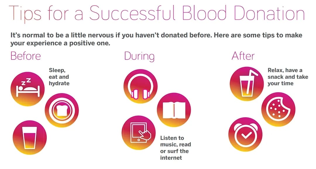 Tips for Donating Blood