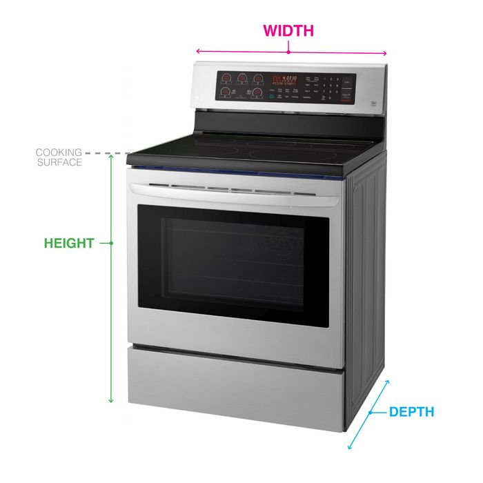 length width depth Range