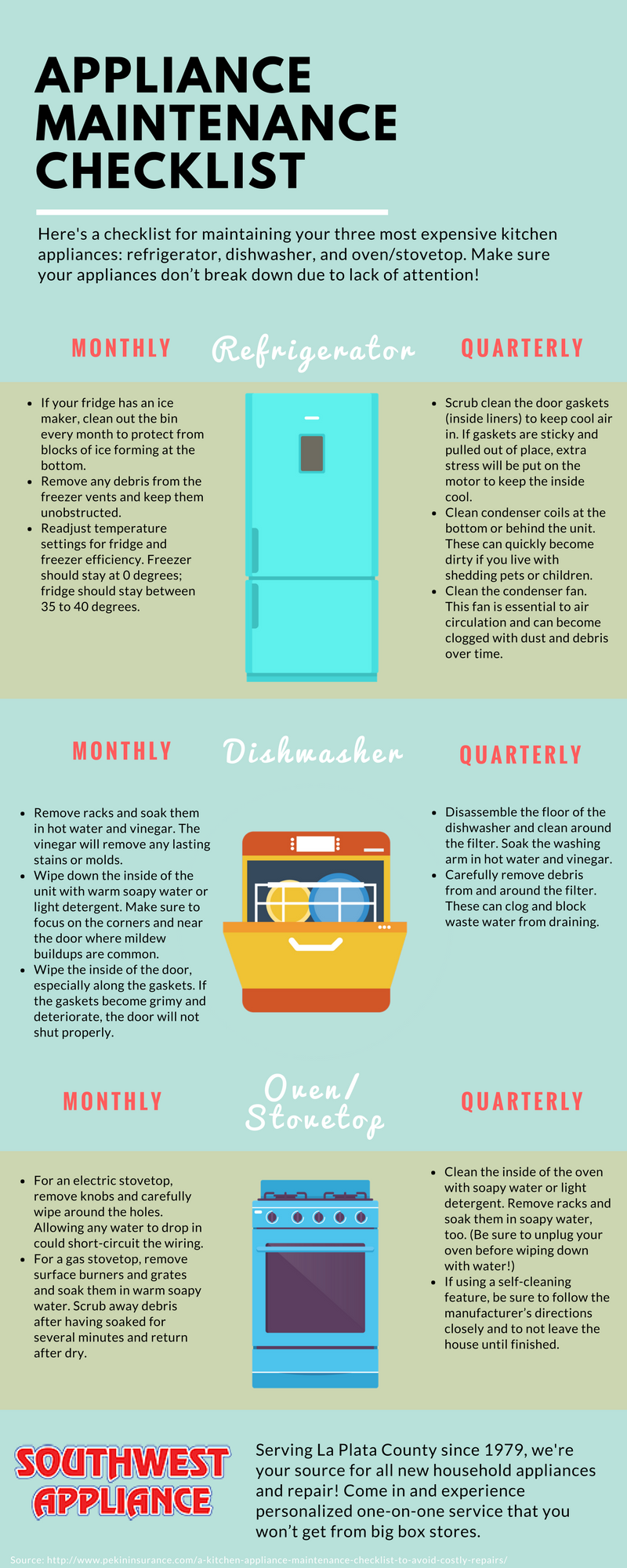 Maintaining Your Expensive Appliances