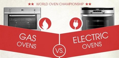 Gas Vs Electric Wall Oven: Which One Cooks Best?