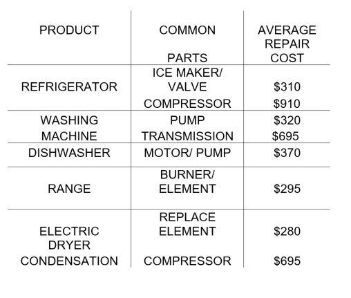 msr warranty