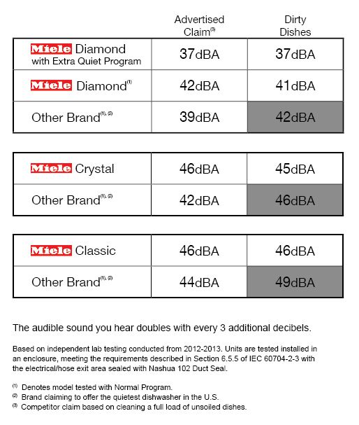 SoundTruth_DBA_Chart_new2.jpg?w=700