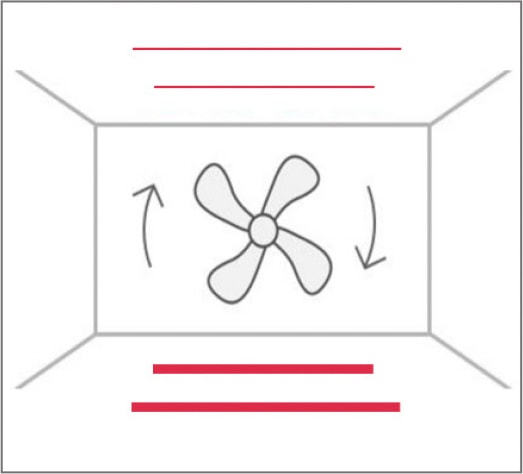 Fan Convection