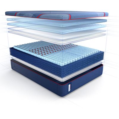 Cross section of sealy mattress and all of its layers