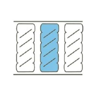 Wrapped Coil
