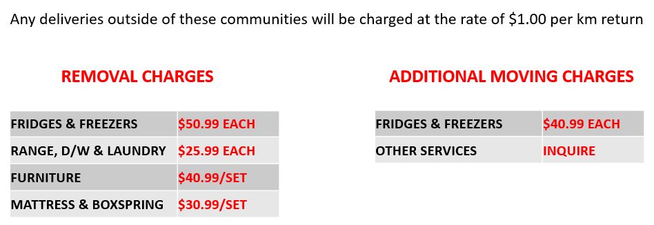 Delivery prices