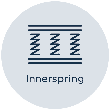Innerspring
