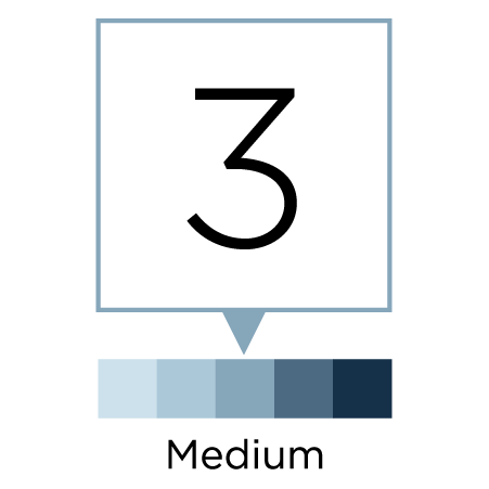Medium