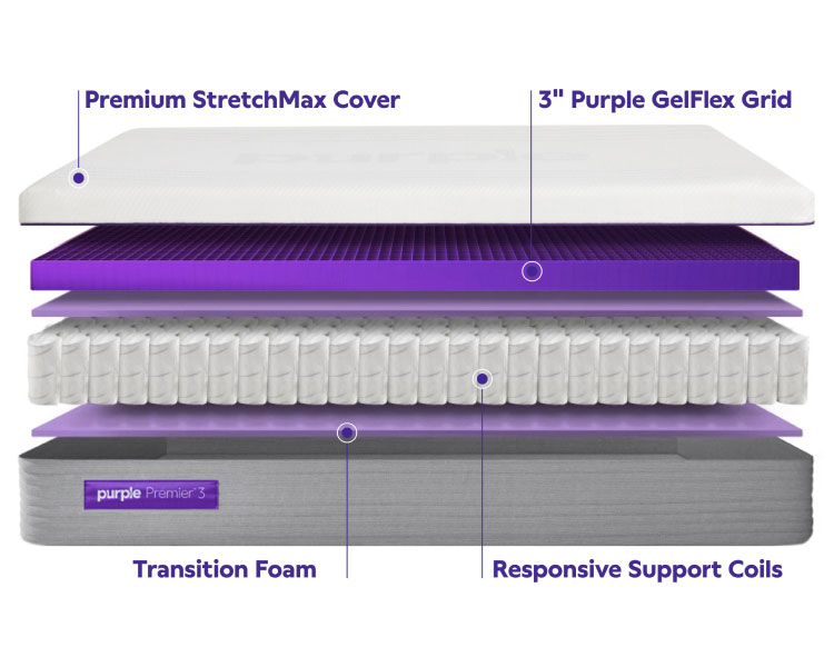 Purple Mattress