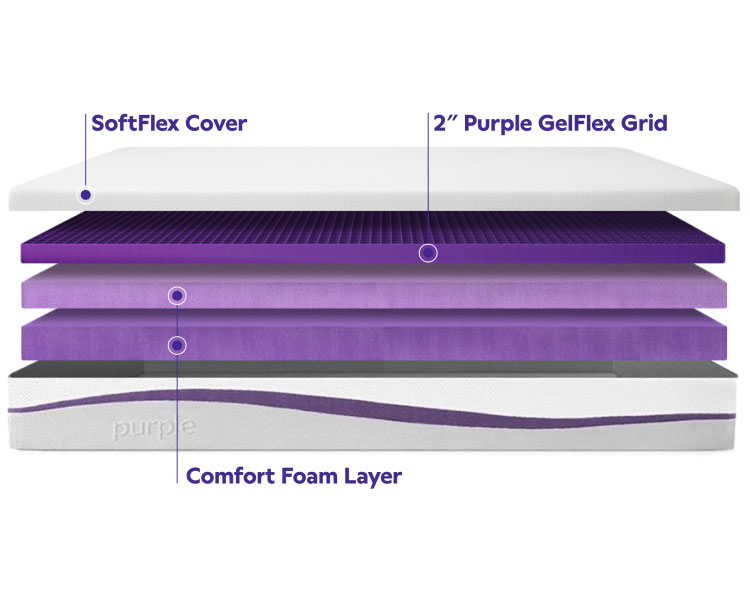 Purple Mattress