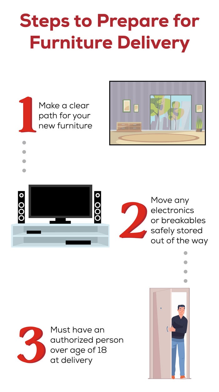 Steps to Prepare for Delivery