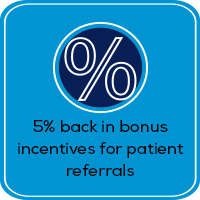 Icon showing a percentage symbol with the text “5% back in bonus incentives for patient referrals.”