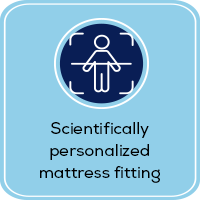 Icon of a person inside a measurement frame with the text “Scientifically personalized mattress fitting.”