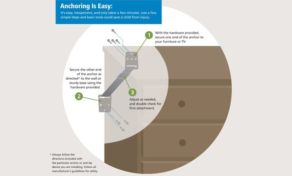 Anchoring Furniture Infographic