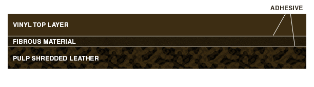 Bonded Leather Cross Cut