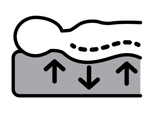 Mattress Comfort