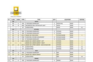 Lighting Loads Schedule