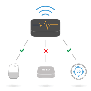 Proactive System Monitoring