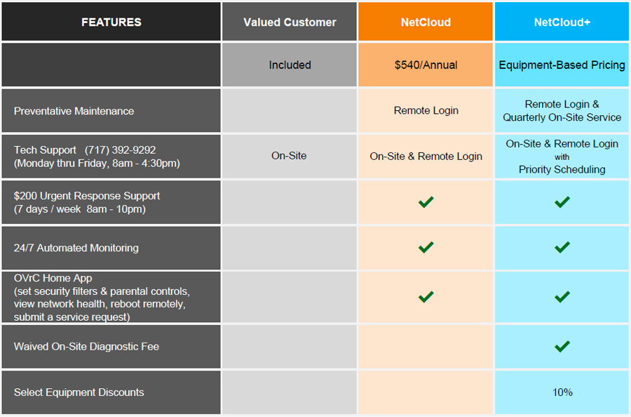 EdgeUP Service Chart